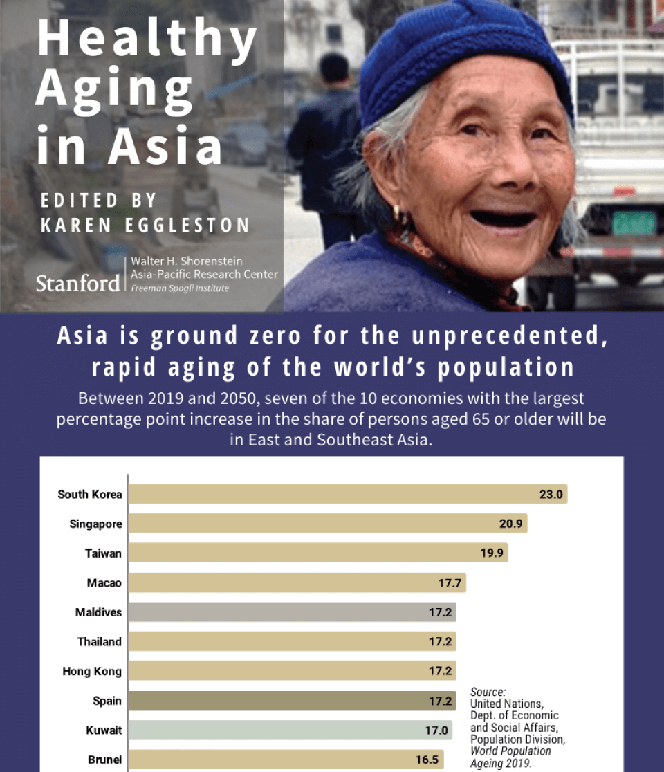 An elderly Chinese woman and a chart from the book 'Healthy Aging in Asia'